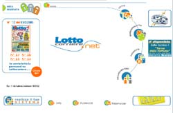 LottoCorriere.net