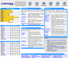 Lottologia.com